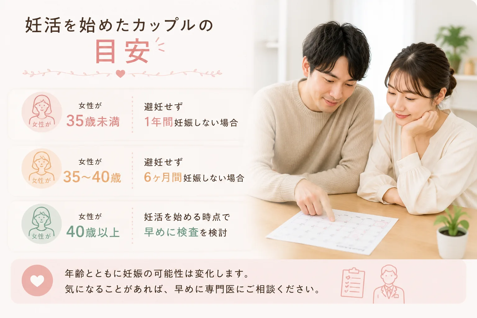 女性の年齢別にみた精液検査を受けるタイミングの目安を示すイラスト