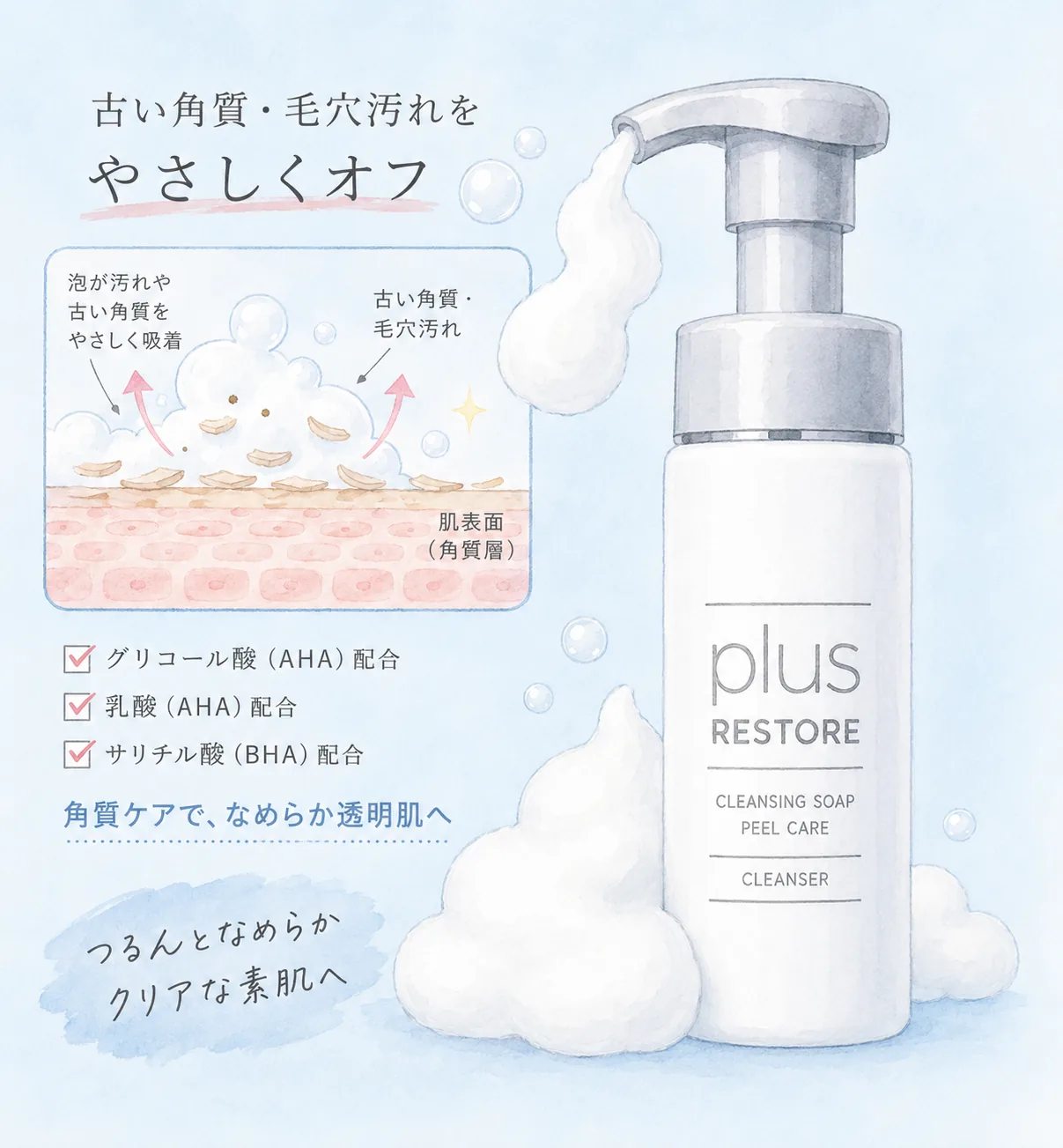古い角質・毛穴汚れをやさしく落とす医療機関専売のピールケア洗顔料のイラスト