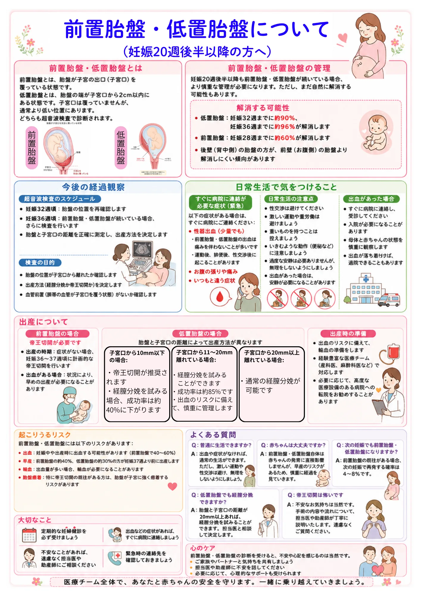 前置胎盤・低置胎盤について（妊娠20週後半以降の方へ）——解消する可能性・経過観察・出産方法・出血時の対応をまとめた当院配布パンフレット