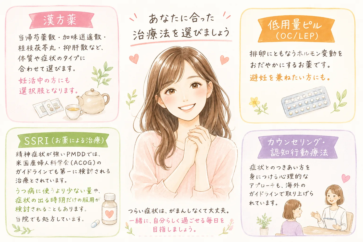 PMS・PMDDの治療選択肢（低用量ピル・漢方・生活改善）のイラスト