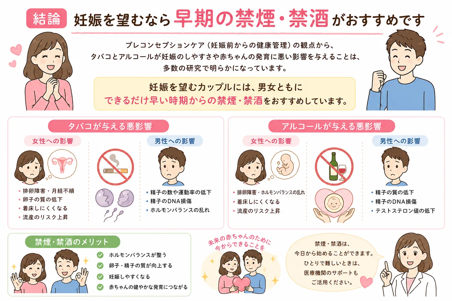 妊活中の禁煙・禁酒の解説イラスト：喫煙・飲酒が妊娠のしやすさに与える影響