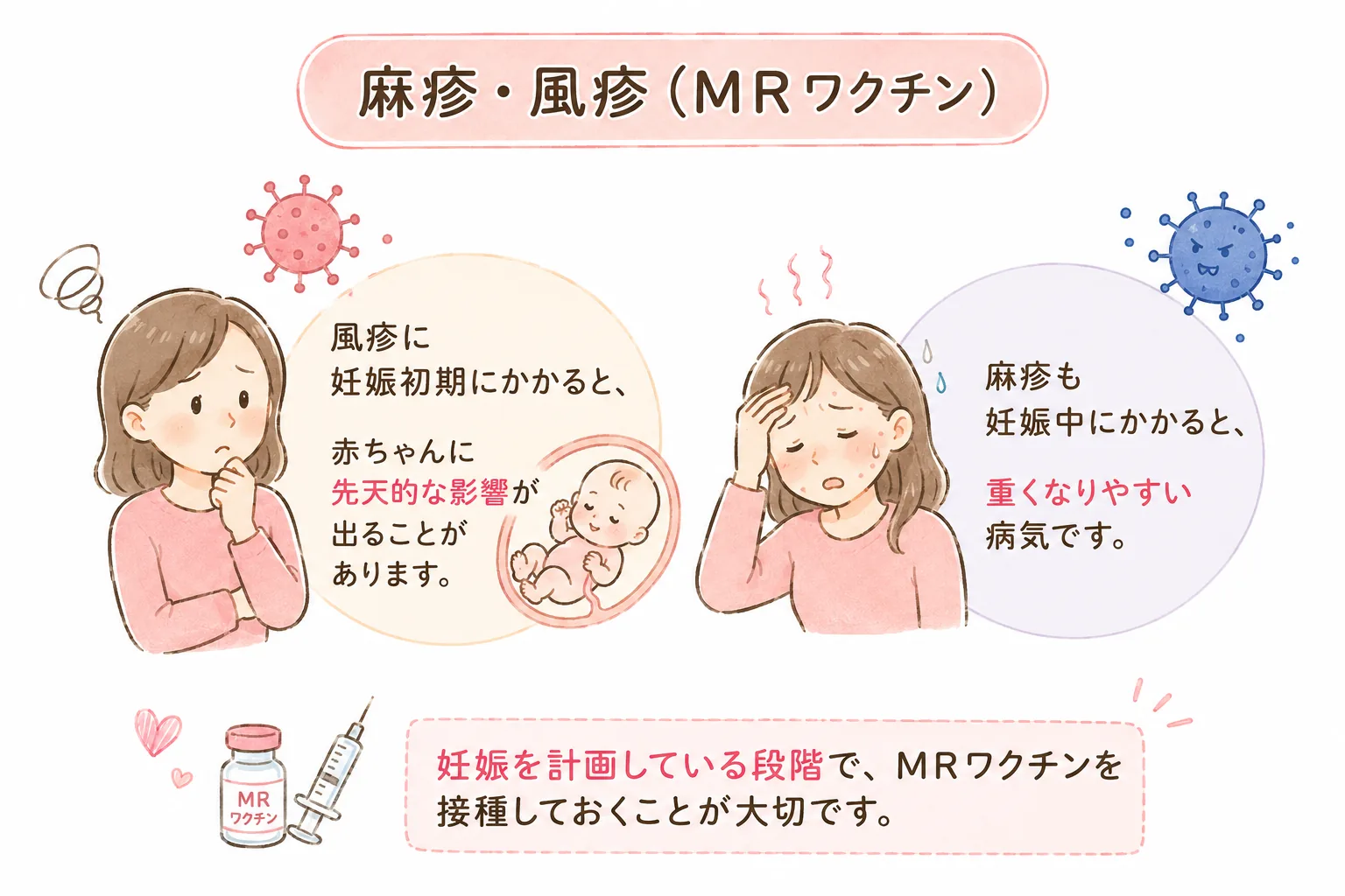 麻疹・風疹（MRワクチン）の解説イラスト。風疹に妊娠初期にかかると赤ちゃんに先天的な影響が出ることがあり、麻疹も妊娠中にかかると重くなりやすい