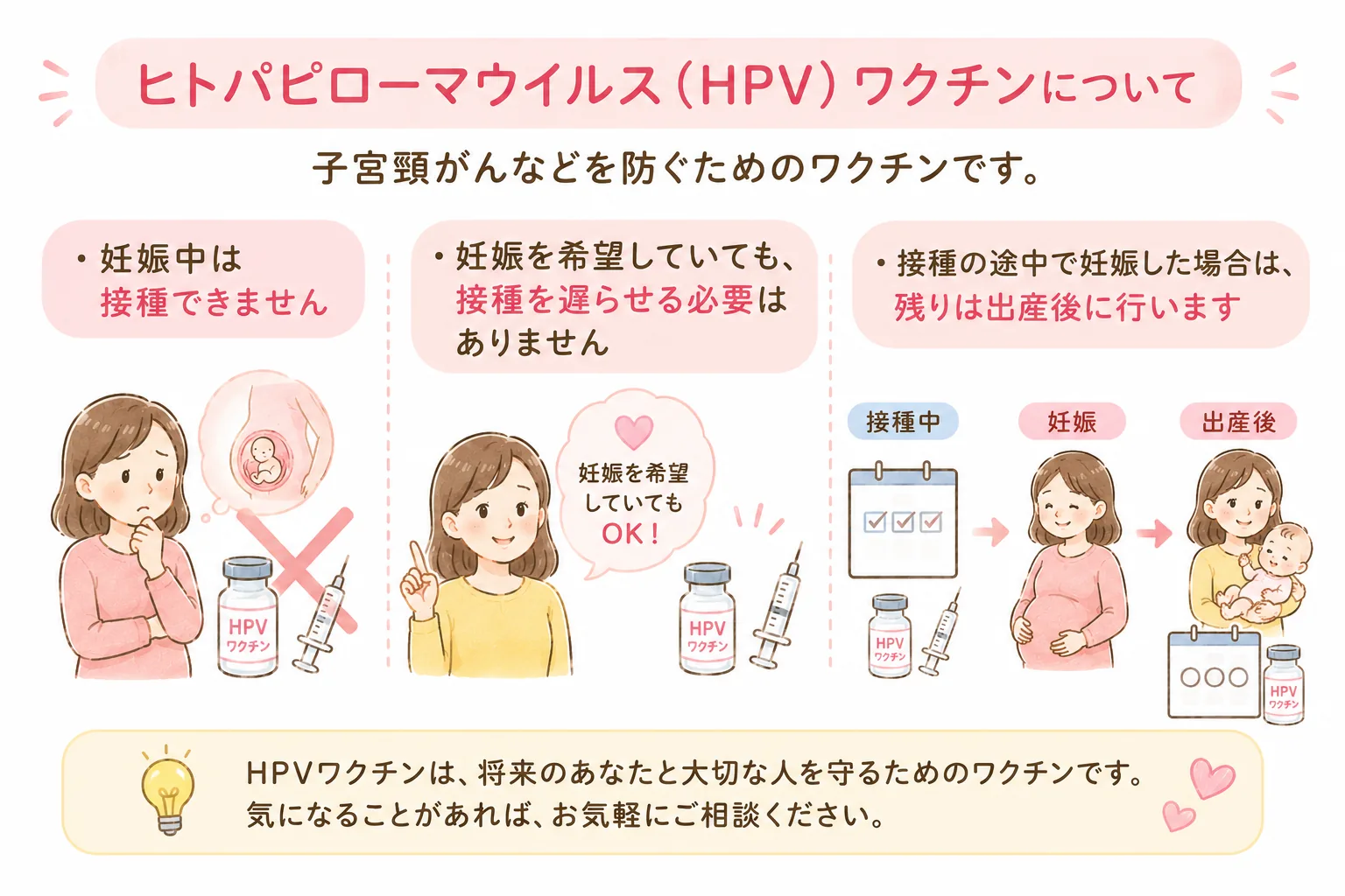 ヒトパピローマウイルス（HPV）ワクチンの解説イラスト。妊娠中は接種できないが、妊娠を希望していても接種を遅らせる必要はなく、接種途中で妊娠した場合は残りを出産後に行う