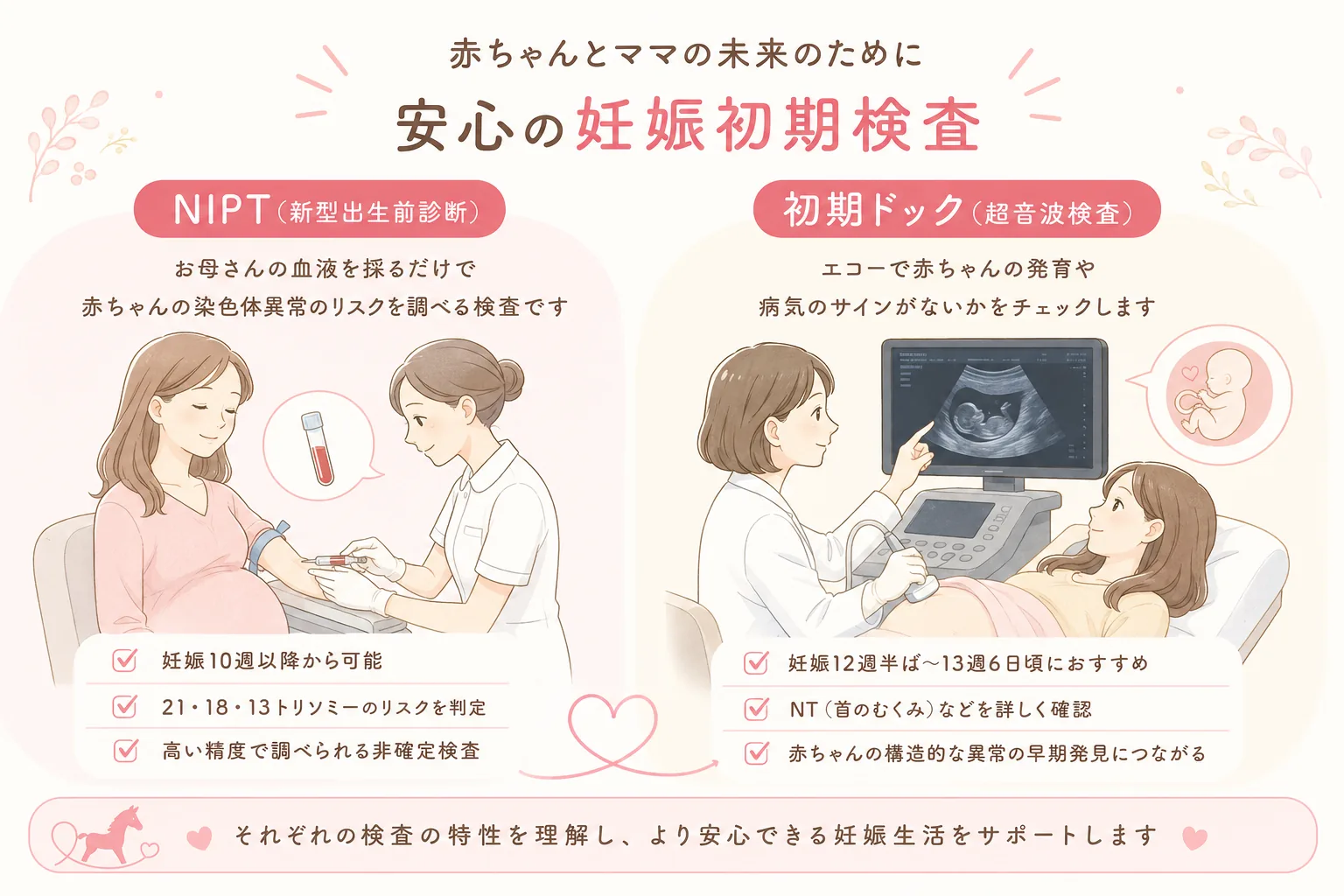 ひろつぐ出生前診断クリニックでのNIPT・初期ドックの案内イメージ
