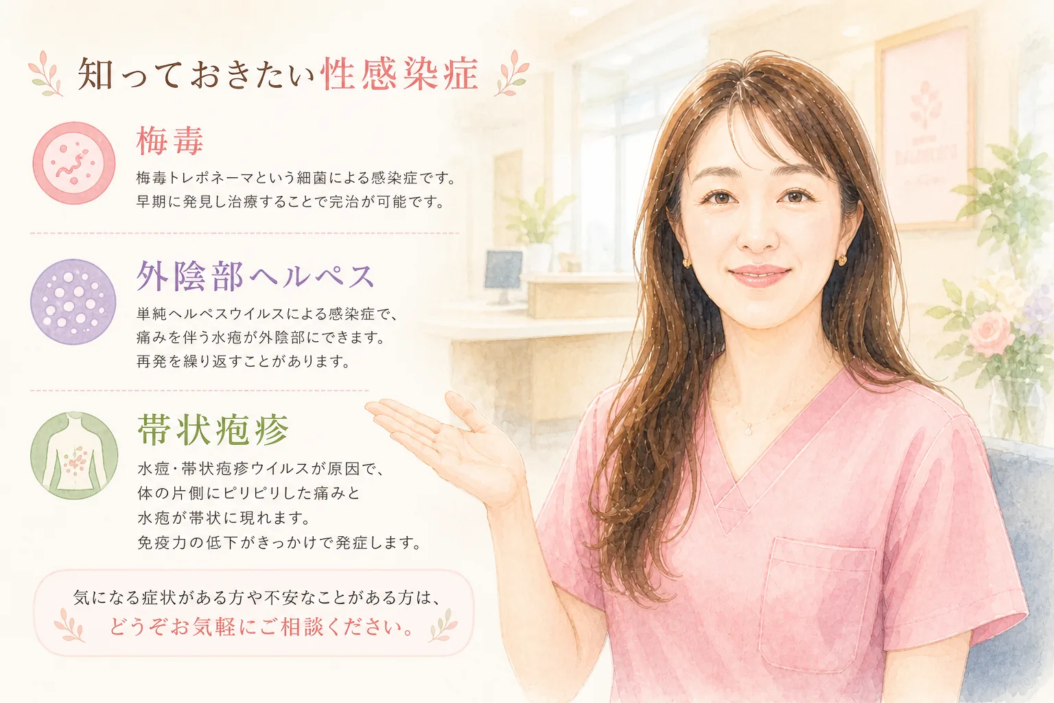 外陰部の症状（できもの・痛み）と性感染症の解説イラスト