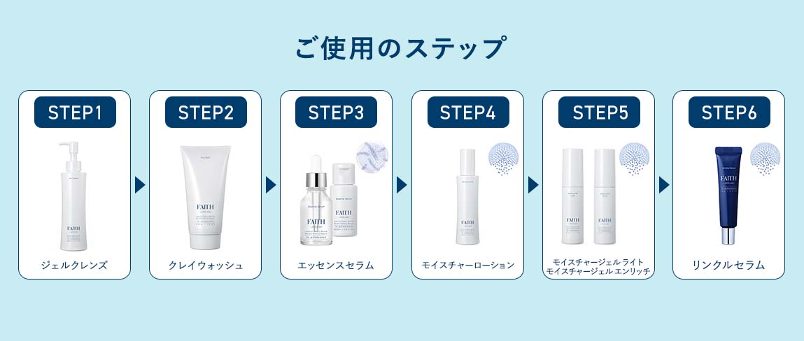 医療エステ ご使用のステップ（6STEP）