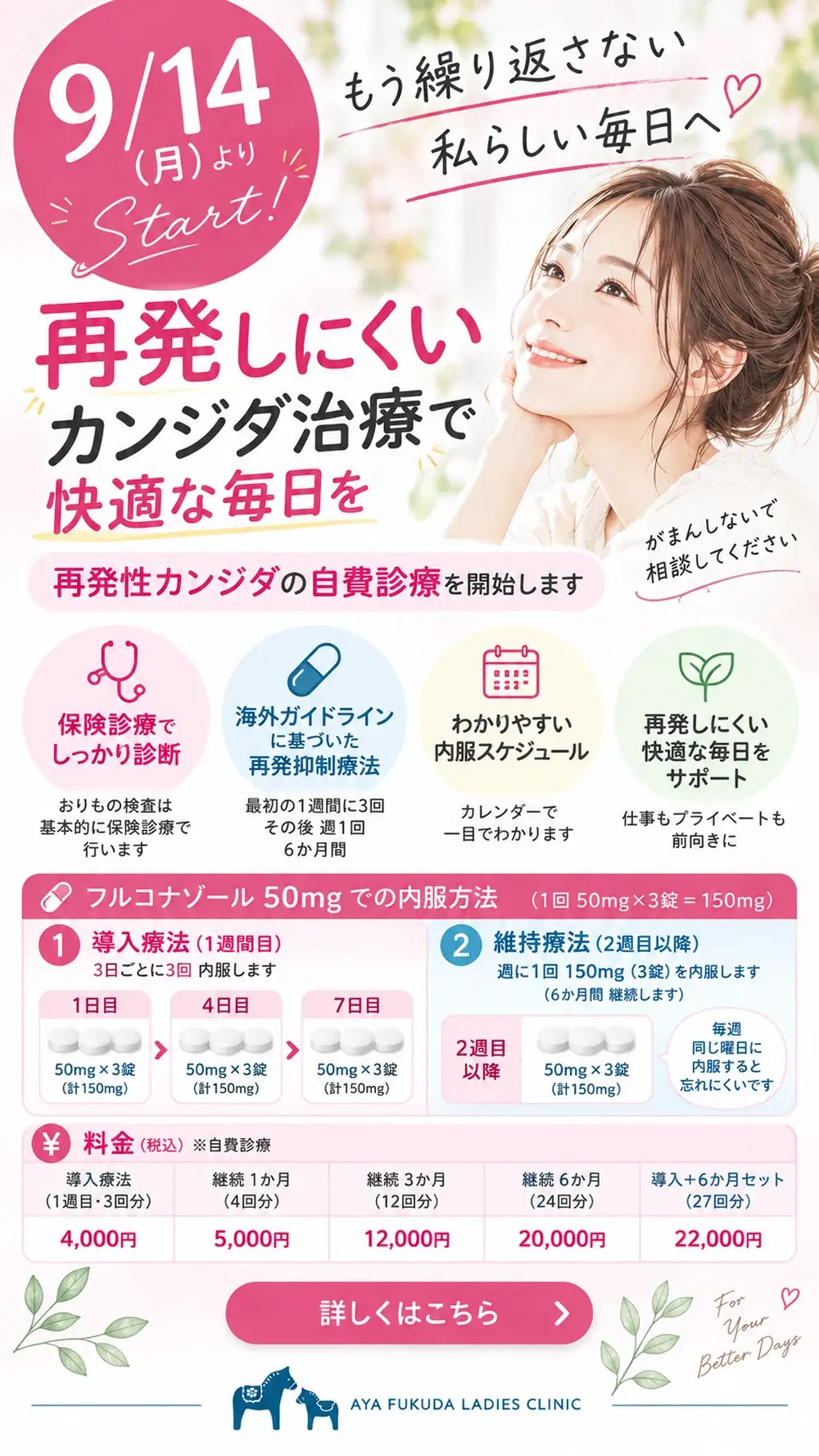 9月14日（月）より開始。再発性カンジダの自費診療。フルコナゾール50mg×3錠を1週目は3回、その後は週1回6か月内服。料金は導入4,000円、継続6か月20,000円、導入＋6か月セット22,000円（税込）