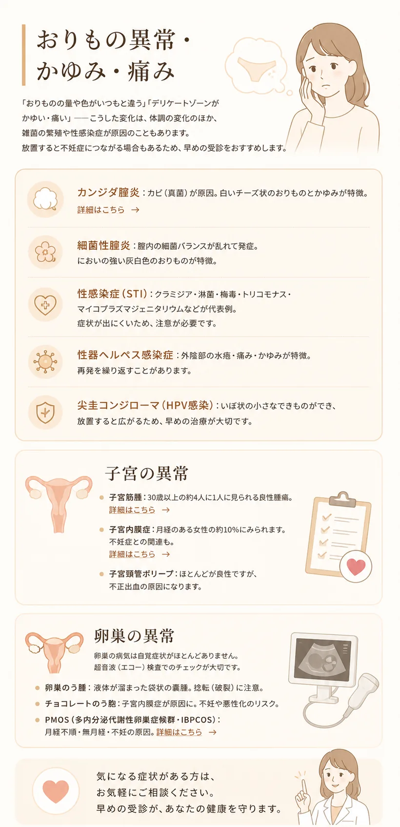 おりもの異常・かゆみ・痛み、子宮の異常、卵巣の異常 — カンジダ膣炎、細菌性膣炎、性感染症（STI）、性器ヘルペス感染症、尖圭コンジローマ（HPV感染）。子宮の異常：子宮筋腫、子宮内膜症、子宮頸管ポリープ。卵巣の異常（自覚症状が少なく超音波検査が大切）：卵巣のう腫、チョコレートのう胞、PMOS（多内分泌代謝性卵巣症候群・旧PCOS）。気になる症状がある方はお気軽にご相談ください。