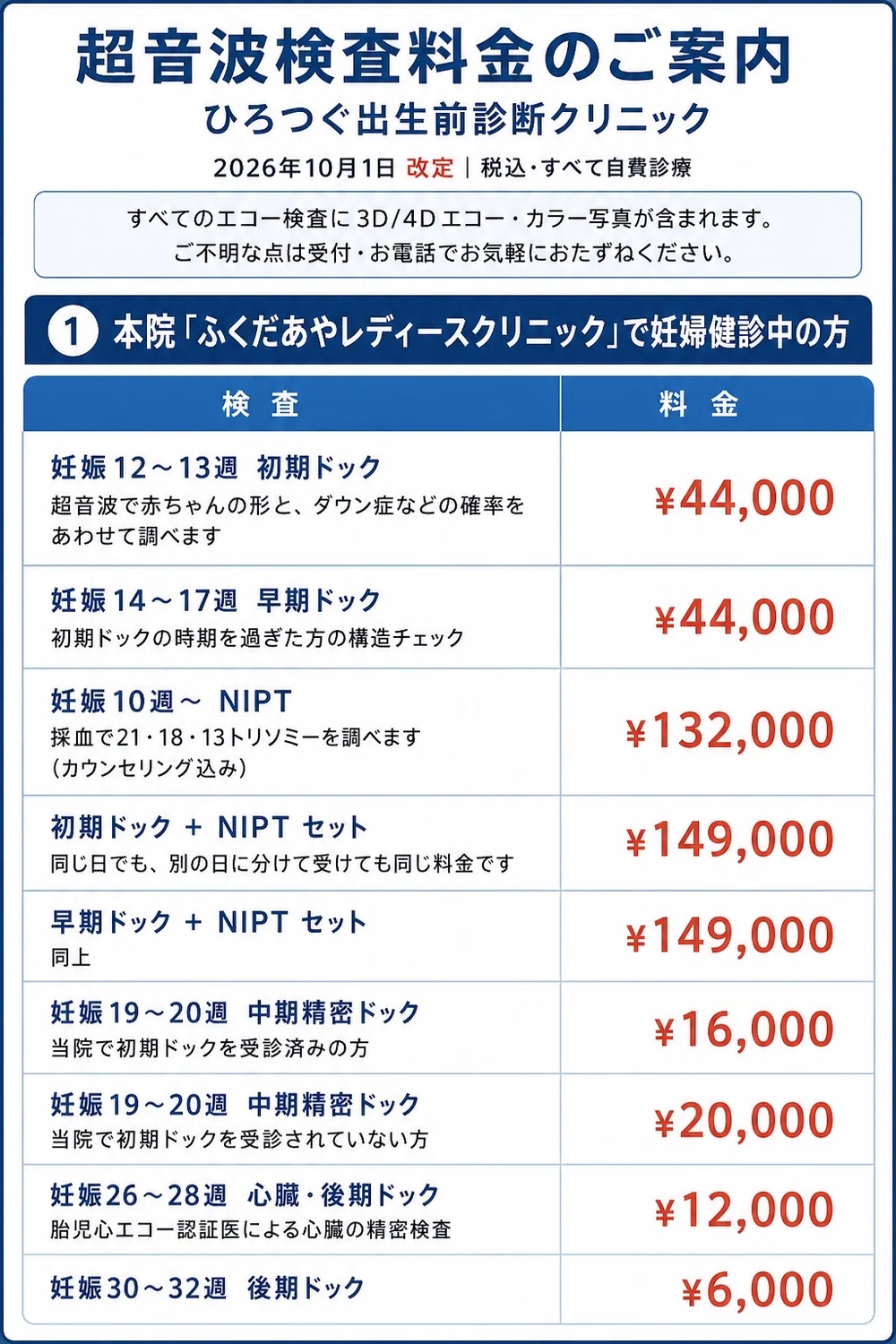 ひろつぐ出生前診断クリニック 超音波検査料金のご案内（2026年10月1日改定・税込・すべて自費診療）。本院ふくだあやレディースクリニックで妊婦健診中の方の料金：妊娠12〜13週 初期ドック44,000円、妊娠14〜17週 早期ドック44,000円、妊娠10週〜 NIPT 132,000円（カウンセリング込み）、初期ドック＋NIPTセット149,000円、早期ドック＋NIPTセット149,000円、妊娠19〜20週 中期精密ドック（初期ドック受診済み）16,000円・（未受診）20,000円、妊娠26〜28週 心臓・後期ドック12,000円、妊娠30〜32週 後期ドック6,000円。すべてのエコー検査に3D/4Dエコー・カラー写真が含まれます。