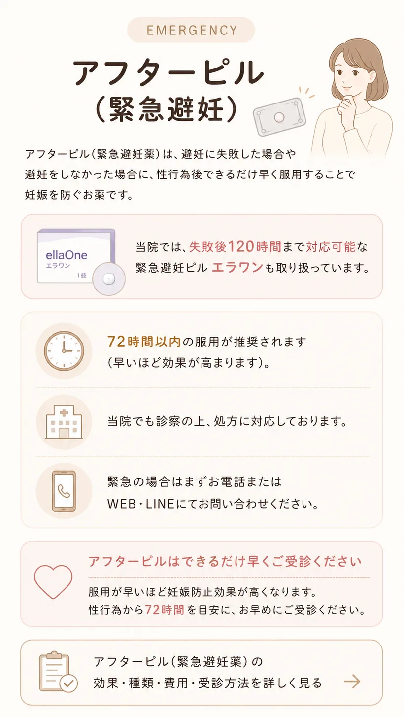 アフターピル（緊急避妊）のご案内イラスト