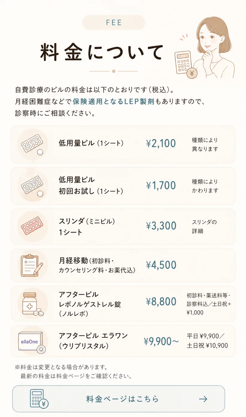 ピル外来の料金一覧イラスト