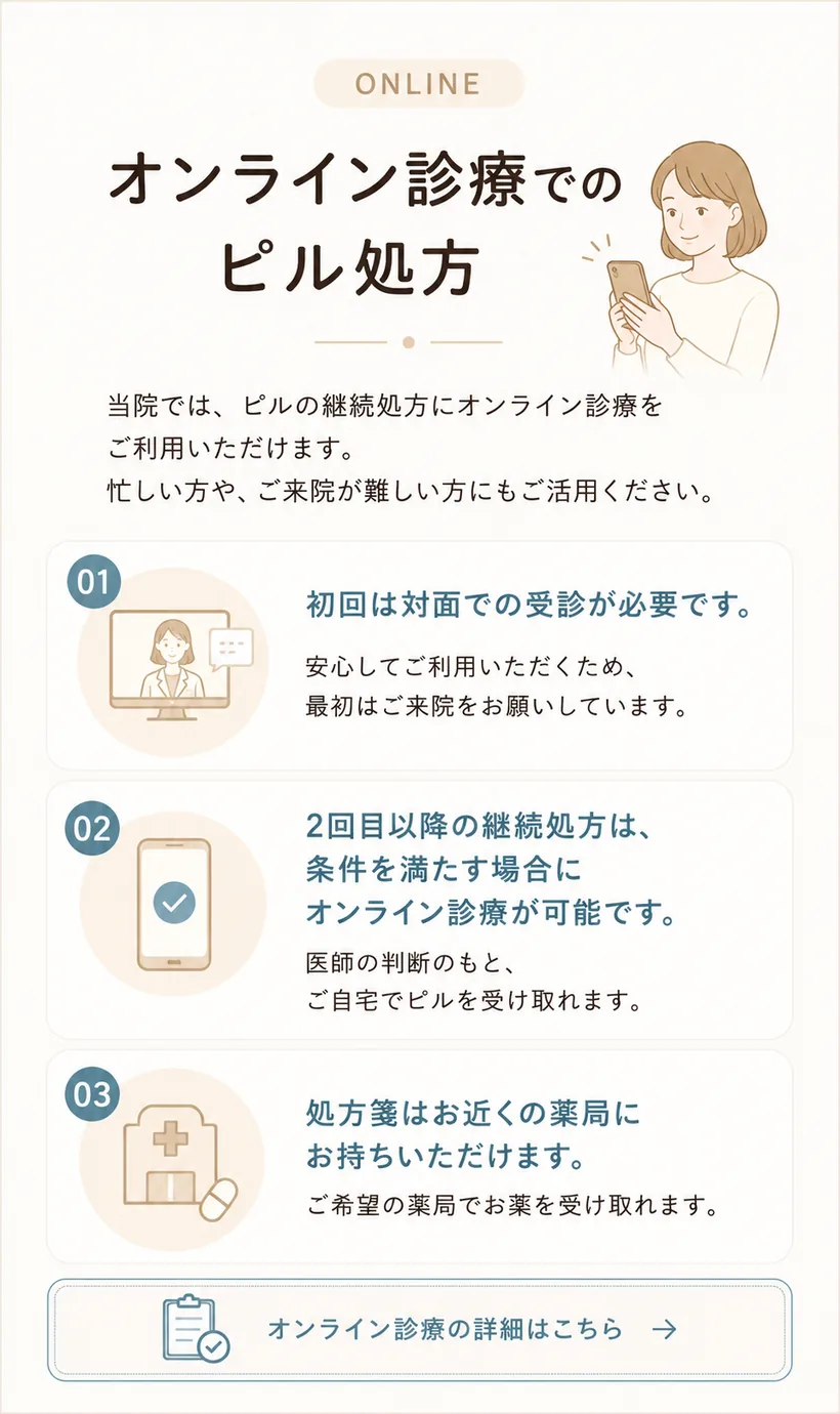 オンライン診療でのピル処方のイラスト