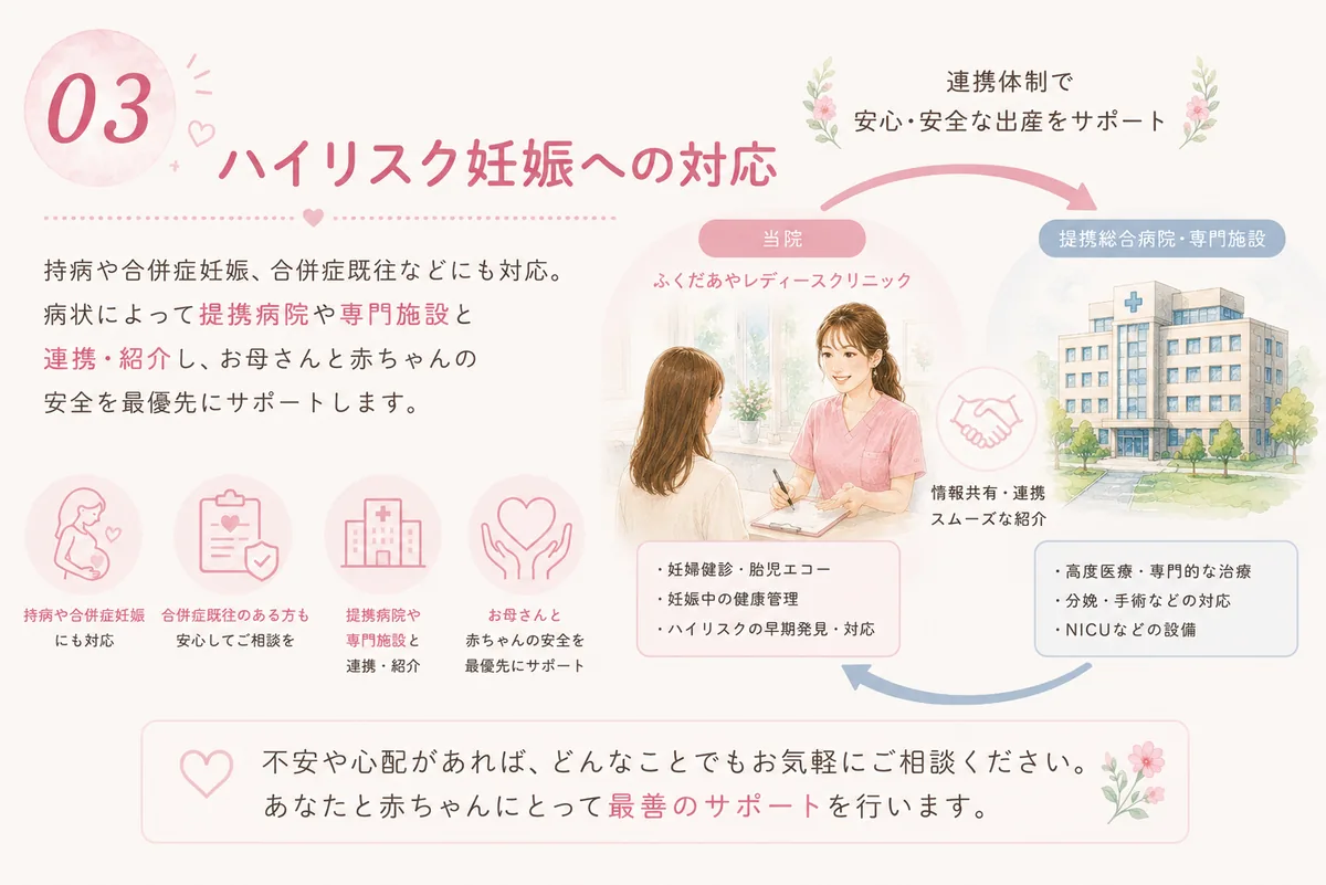 03 ハイリスク妊娠への対応 — 持病や合併症妊娠などにも対応。病状によって提携病院や専門施設と連携・紹介し、お母さんと赤ちゃんの安全を最優先にサポートします。